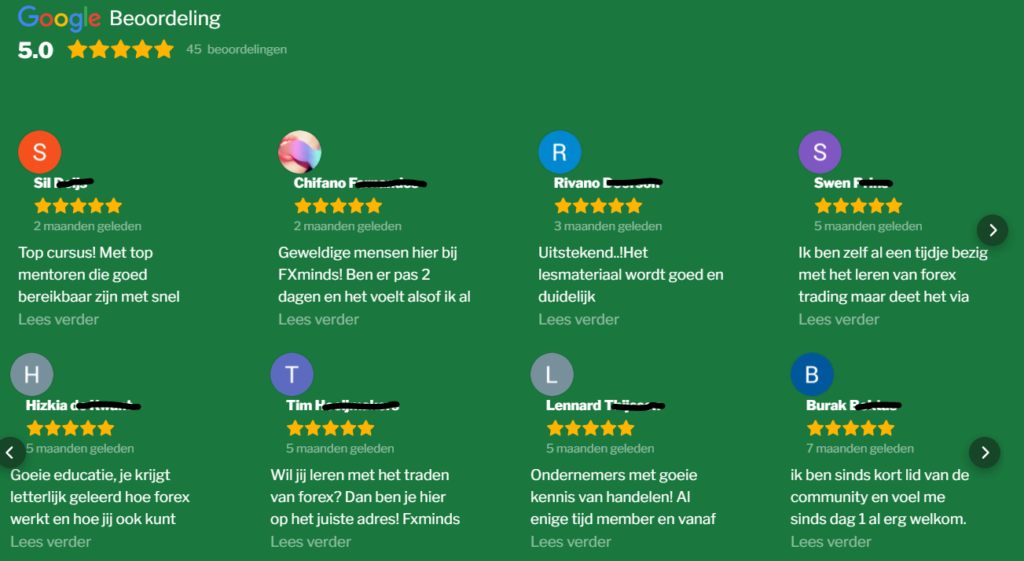 Op deze foto zie je FXminds Academy ervaringen