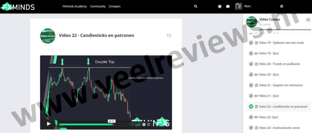 Op deze foto zie je de video candlesticks uit de FXminds Forex Trading Cursus