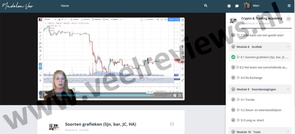 Op deze foto zie je Module #8 – Grafiek van de Crypto en Trading Academy