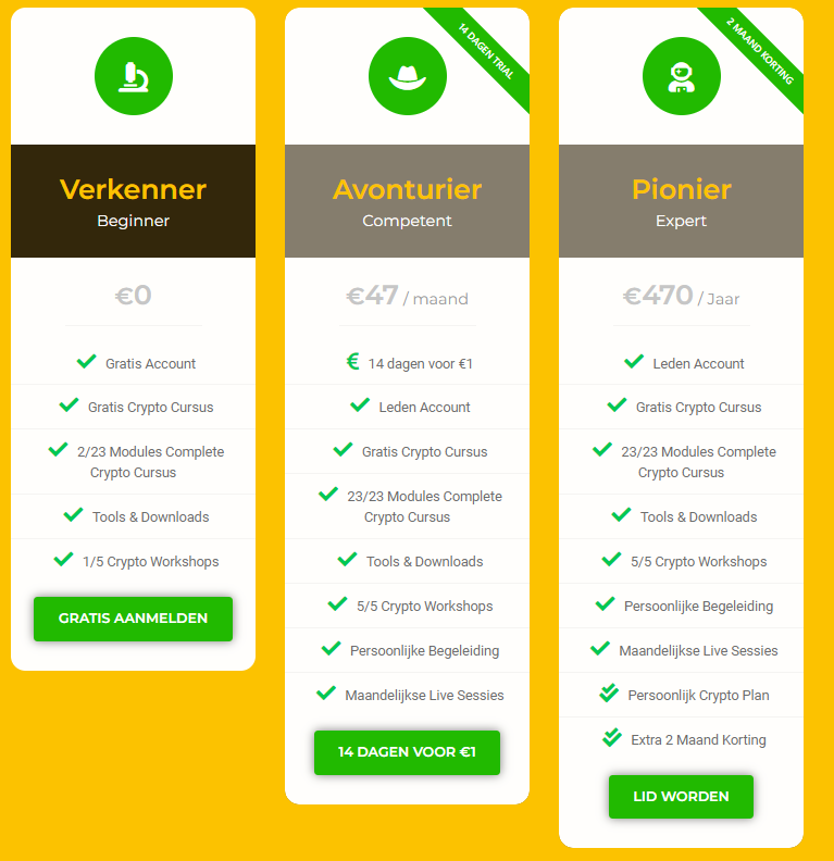 Op deze foto zie je de Cryptocommunity prijzen