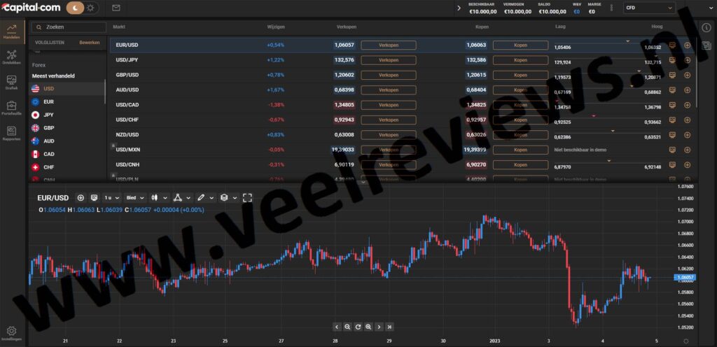 Op deze foto zie je handelen in forex bij capital.com