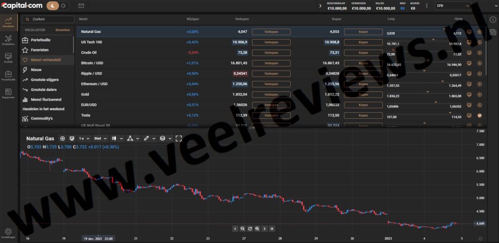 Op deze foto zie je meest verhandeld bij capital.com