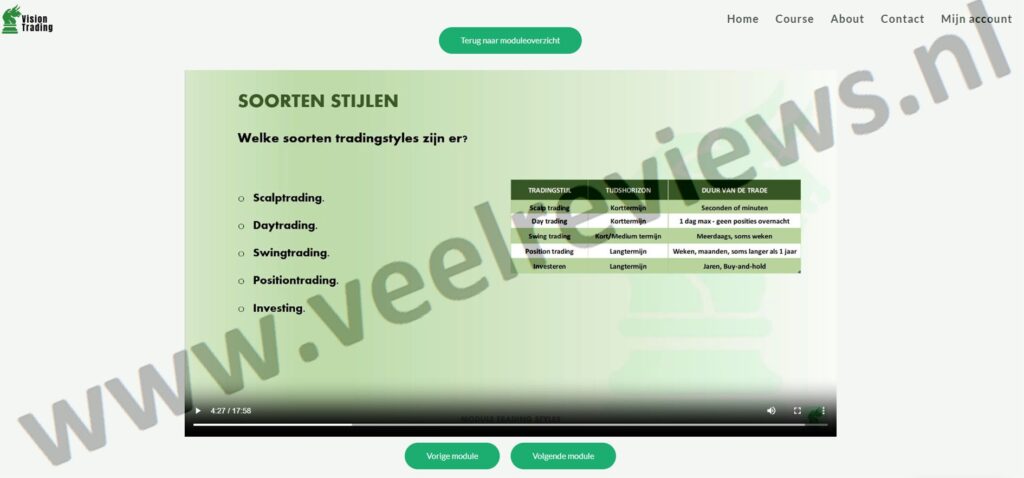 Op deze foto zie je Module #4: Tradingsyles van de Daytrading Course