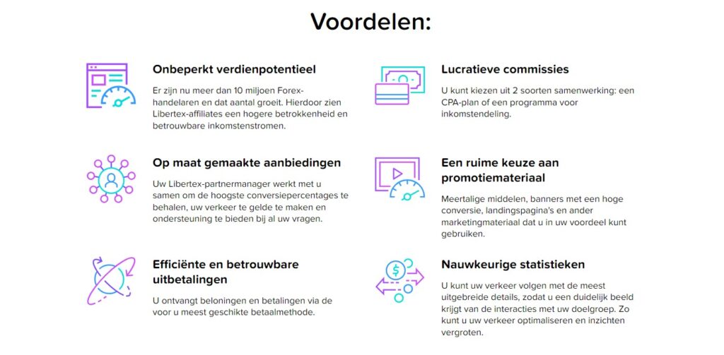 Op deze foto zie je het Libertex Affiliate Programma